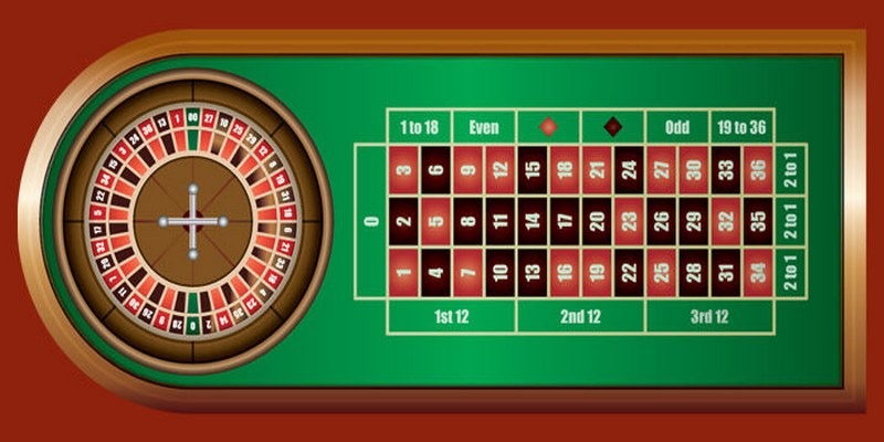 Roulette là siêu phẩm game bài hấp dẫn được ưa chuộng tại địa chỉ Kubet77