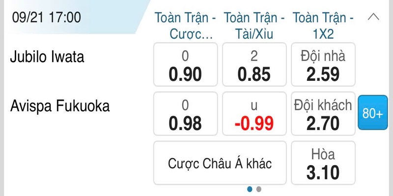 Jubilo Iwata vs Avispa Fukuoka và bảng tỷ lệ kèo