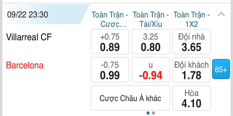 Kèo O/U cụ thể cho trận đấu Villarreal vs Barcelona